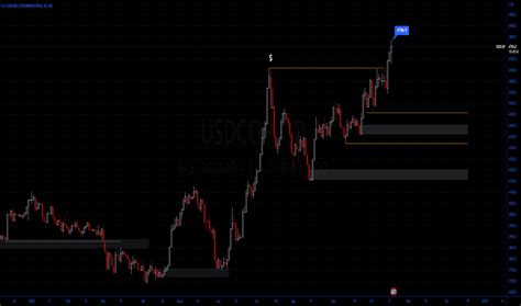 Gráfico Usd Cop Cambio Dólar Eeuupeso Colom — Tradingview