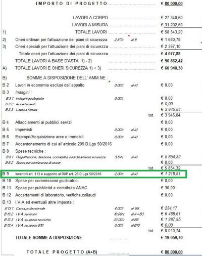 Gli Incentivi Tecnici Nel Nuovo Codice Appalti BibLus