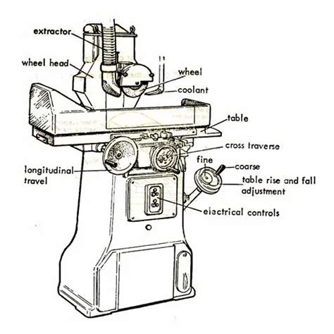 Manual Surface Grinder Machine at Rs 95000 /piece | Power Grinder - Ess ...