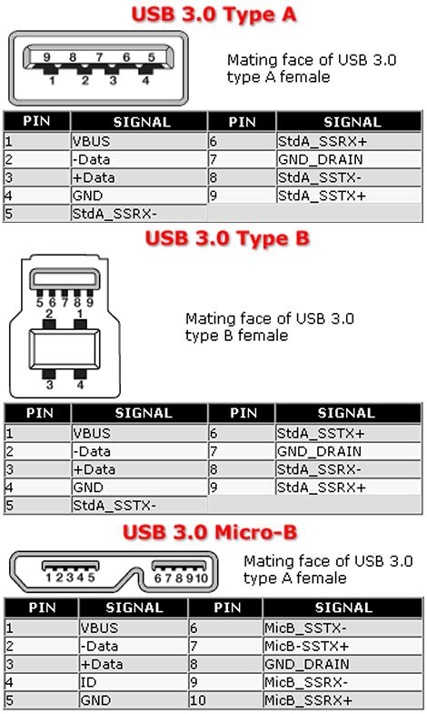 Usb Male Pinout Diagram