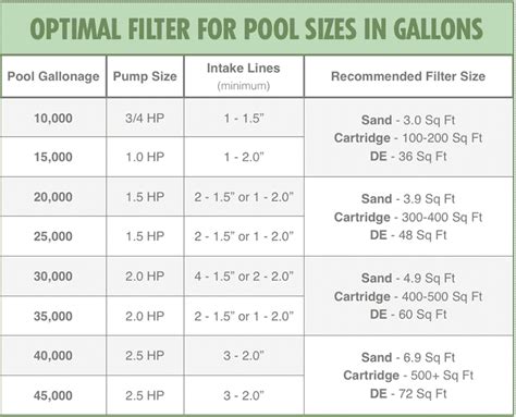 How To Select The Best Pool Filter The Pool Life