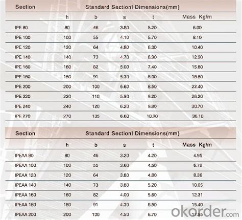 Structural Steel Beam Sizing Chart - The Best Picture Of Beam