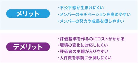 相対評価とは絶対評価との違いやメリットデメリットを解説 LB MEDIA