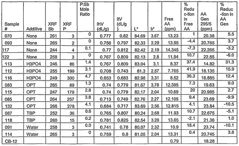 Calculating Intrinsic Viscosity From Melt Flow Index Independentbxe