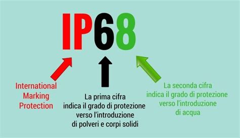 Grado Di Protezione Ip Per Lampade E Illuminazione