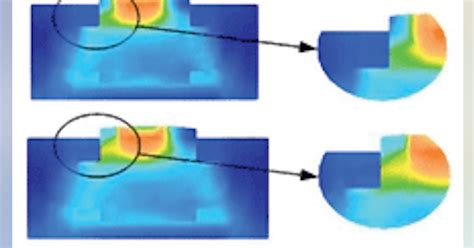 Load Cell Compression Calibration Errors | Machine Design