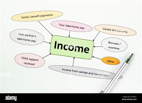 Income Mind Map Flowchart Business Concepts Stock Photo Alamy