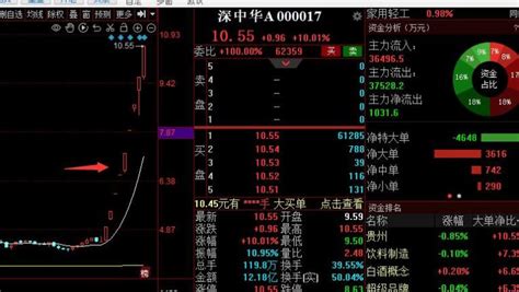 龙虎榜登高望远模式：一周板规律，深中华a，大连游资手法涨停小板 Sz300033 淘股吧