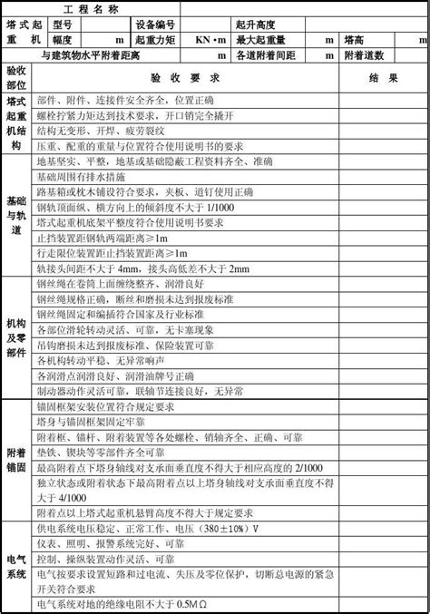 塔式起重机安装验收记录表szjj 004word文档在线阅读与下载无忧文档