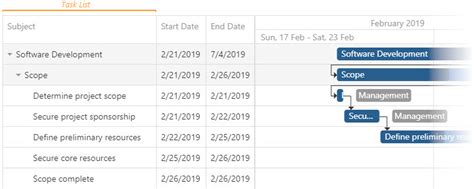 Documentation Devextreme Javascript Gantt Configuration Hot Sex Picture