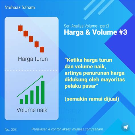 Analisa Volume Part Memprediksi Harga Dan Trend Muhaaz Saham