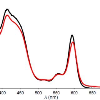 UVvis Spectrum Of Ir TpCF 3 PC Tppts In Methanol And Water