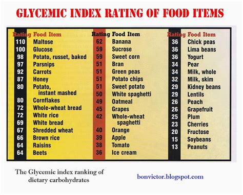 whole grain brown rice glycemic index