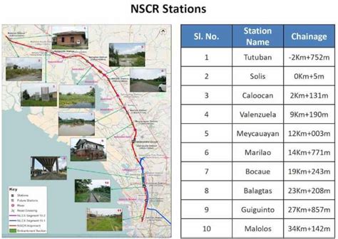 The Much Awaited PNR Line Tutuban To Malolos Planned To Hit The Tracks In 2021 - Bulakenyo.ph