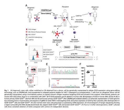 Early Stage Companies — Vor Biopharma By Axial Axial Medium