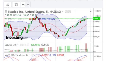 Live Stock Charts