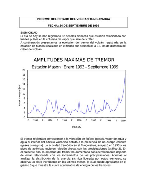 Informe Del Estado Del Volcan Tungurahua Sismicidad