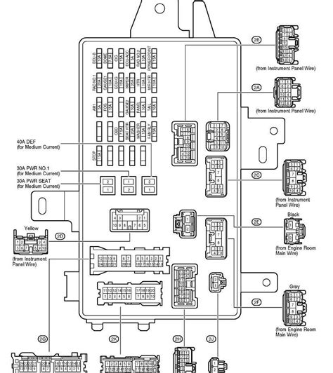 Understanding The Fuse Box Diagram For Toyota Camry