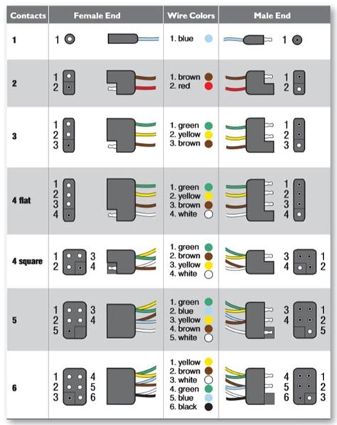 How To Test Utility Trailer Wiring Wiring Work