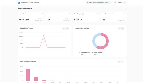 Erpnext Reviews Jan Pricing Features Softwareworld