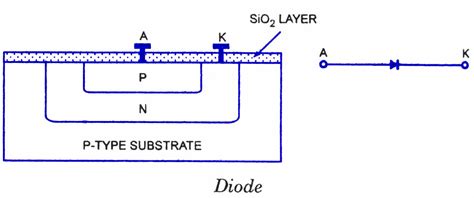 Monolithic IC-Fabrication Process-Transistor,Diode,Resistor,Production