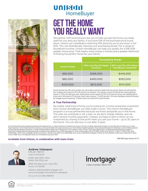 Andrew Velasquez Broker Mlo Mortgage Info Board