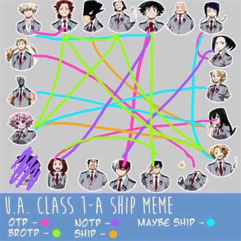 My Bnha Ship Chart My Hero Academia Amino