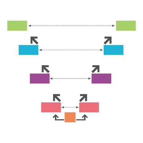 V Diagram 10