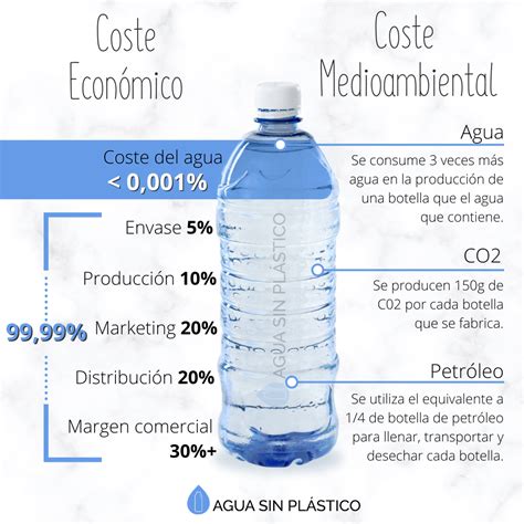 Conservantes En El Agua Embotellada Lo Que Necesitas Saber Sobre La