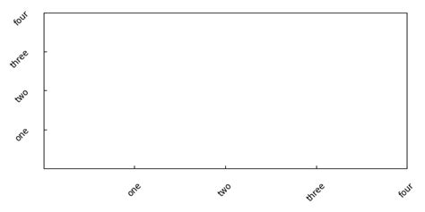 Matplotlib Subplot