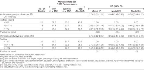 Activities Of Daily Living Activity Semantic Scholar