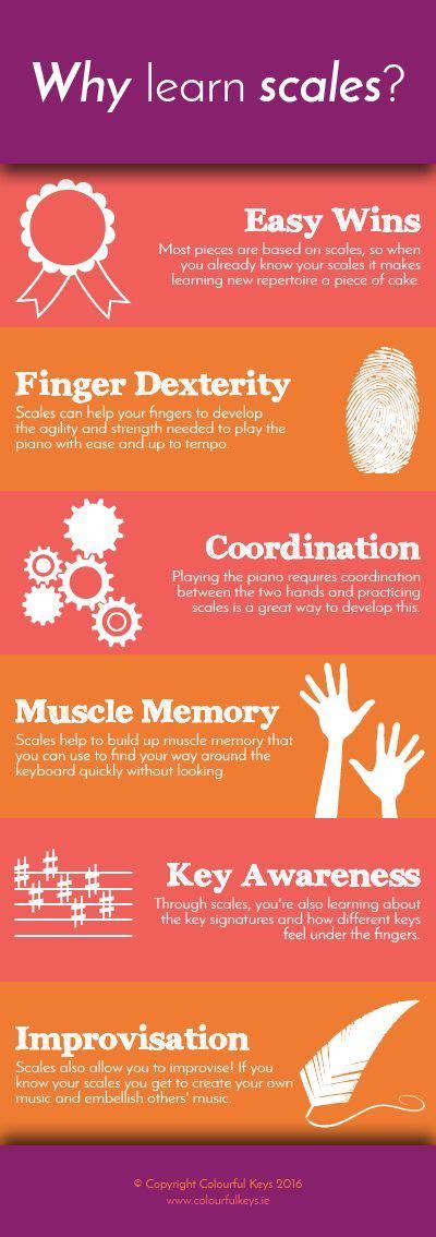 Why Learn Scales 6 Scale Rebuttals To Have On Hand Colourful Keys Piano Teaching Teaching