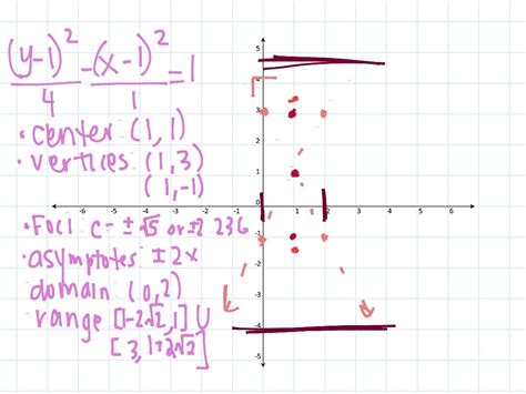 Hyperbola Hourglass Math Algebra 2 Graphing Showme