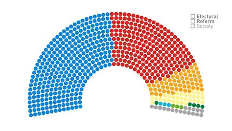 How The 2019 Election Results Could Have Looked With Proportional Representation Electoral