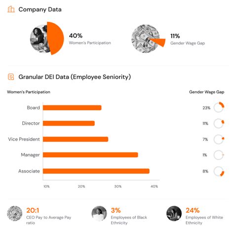 Diversity Equity And Inclusion Dei Report Gender Diversity Gist Impact