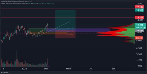 Binance Atomusdt P Chart Image By Pablobelotrade Tradingview