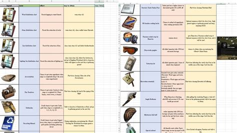 Arknights RA Full Tokens Catalog With Excel File Link YouTube