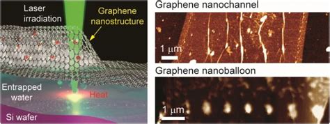 Carbon利用激光诱导水蒸发形成石墨烯纳米结构