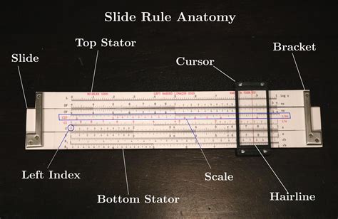 Slide Rule for the Modern Day : 30 Steps (with Pictures) - Instructables