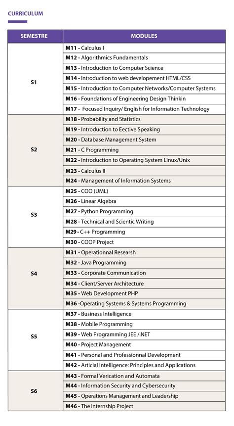 uic computer science courses 2