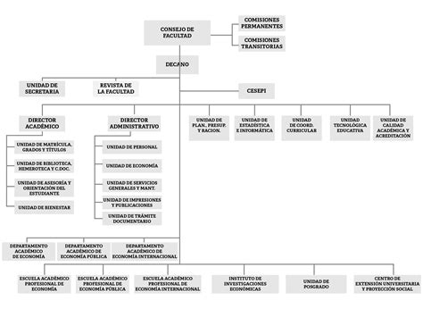 FACULTAD DE CIENCIAS ECONÓMICAS