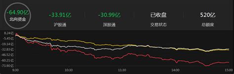 A股收评：沪指缩量调整跌0 29 油气、低空经济概念股集体走强 天天基金网