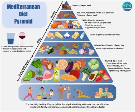 Mediterranean Diet For Beginners Get Started Today