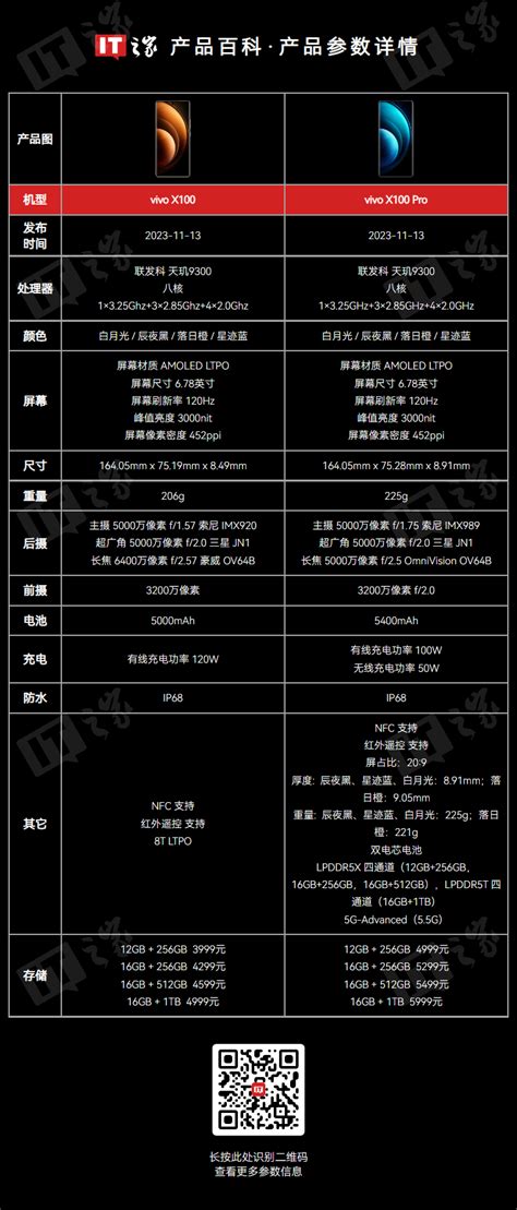 消息称 Vivo X200 系列手机配 55005600 毫安时电池，厚度 8x 毫米新浪科技新浪网