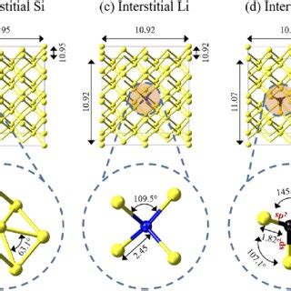 Coordination environments of single defects in crystalline silicon ...