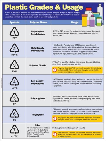 Plastic Grades Chart