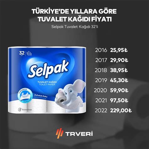 Solcu Gazete on Twitter Tuvalet kağıdı fiyatının yıllara göre artışı