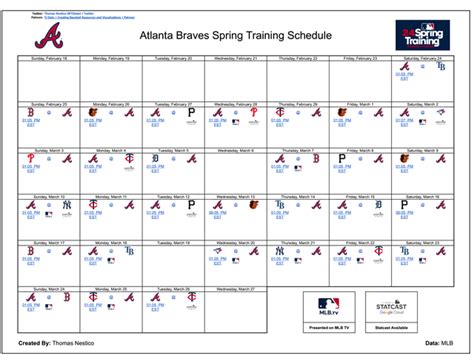 Atlanta Braves Spring Training Schedule (MLB TV and Statcast Games ...