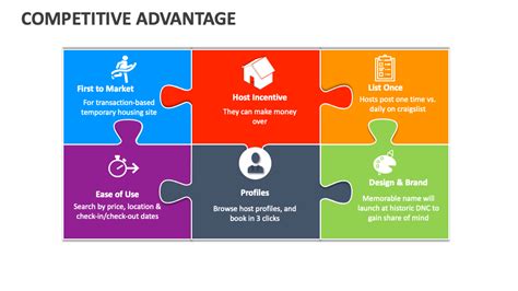 Competitive Advantage Template For Powerpoint And Google Slides Ppt