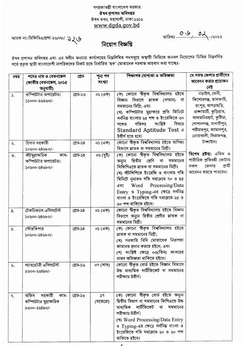 Dgda Gov Bd Job Circular 2023 DGDA Job Circular Teletalk Apply